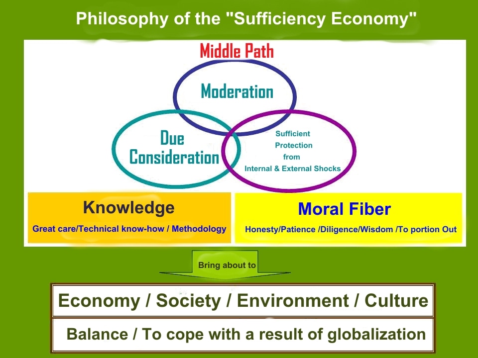 sufficiency-economy